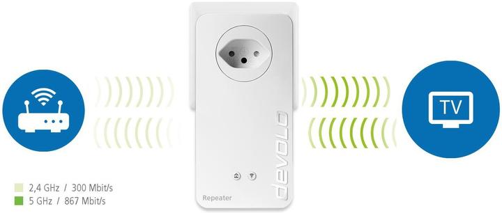 Actual product image Devolo AC repeater (867 Mbit/s, 300 Mbit/s)
