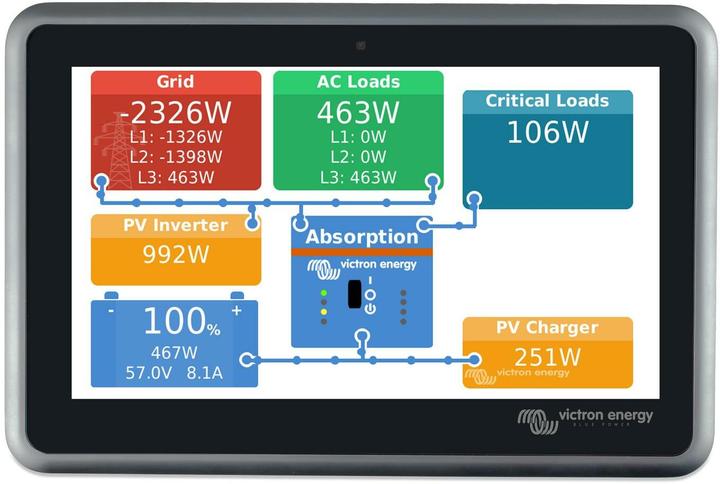 Image du produit Victron Energy Ekrano GX