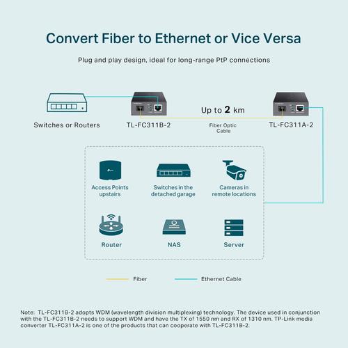 Produktbild TP-Link TL-FC311B-2 (Media Konverter)