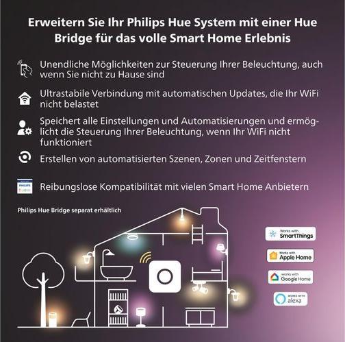 Actual product image Philips Centris (4400 lm, GU10)