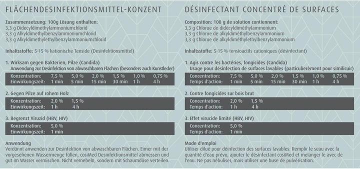 Actual product image Medidor Disinfectant concentrate (5000 ml)