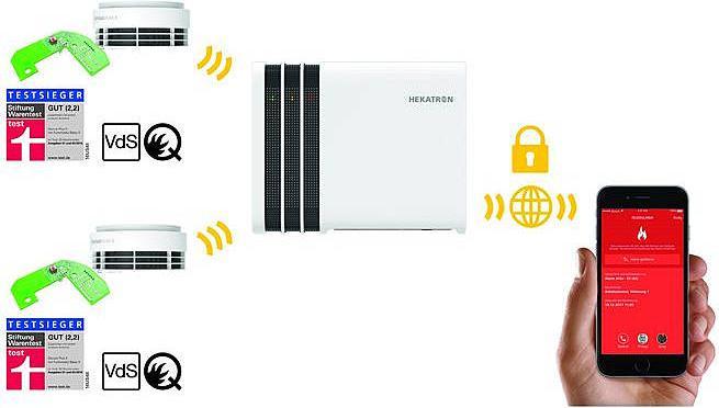 Actual product image Hekatron Genius Port Funkerweiterung