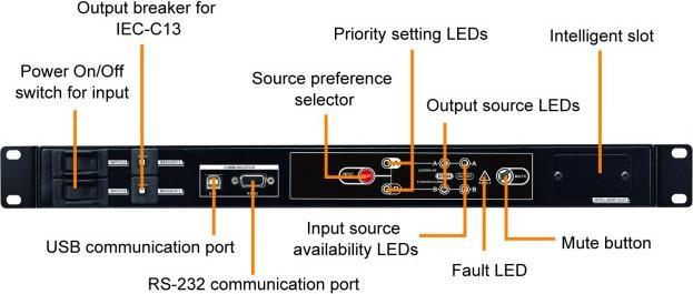 Produktbild Powerwalker ATS automatische Netzumschaltgeraet 1x IEC 19 8x IEC C13