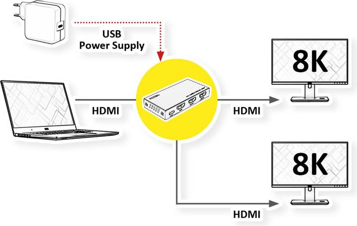 Image du produit Roline Splitter HDMI 1x2, 8K60Hz