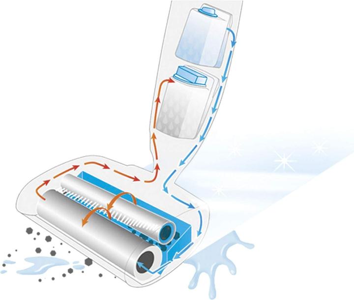 Image du produit Thomas Bionic Washstick
