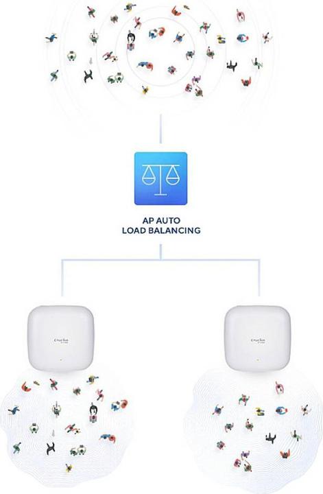 Actual product image D-Link Access Point DAP-X2850 (1147 Mbit/s)