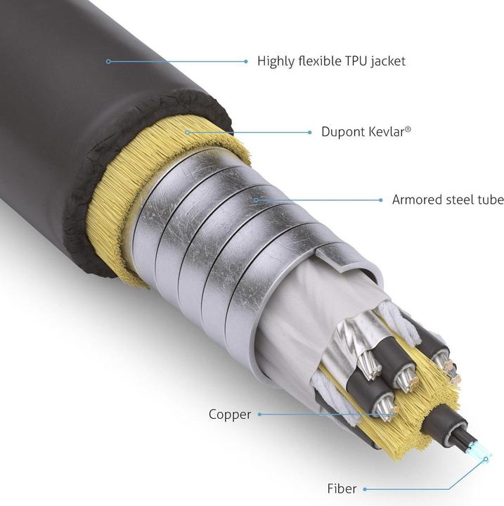 Actual product image FiberX HDMI (Typ A) — HDMI (Typ A) (50 m, HDMI)