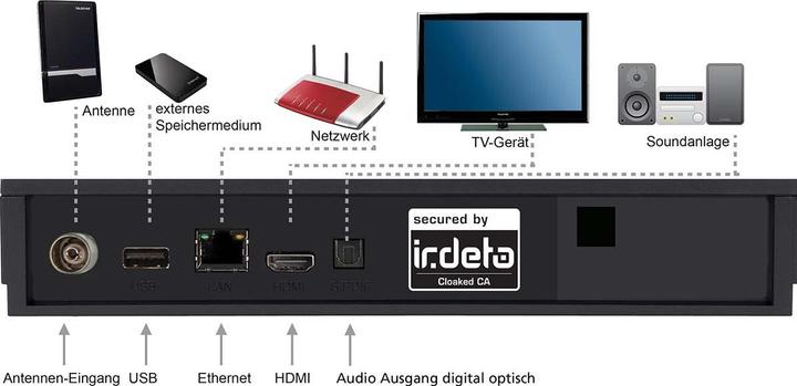 Produktbild Telestar -DIGITAL digiHD TT 5 IR (DVB-T2)