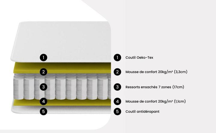 Actual product image Ysmée Celestria (180 x 200 cm, Spring core)