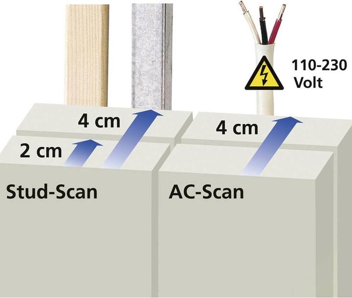 Actual product image Laserliner Locating device StarFinder Plus 080.972E Locating depth (max.) 40mm