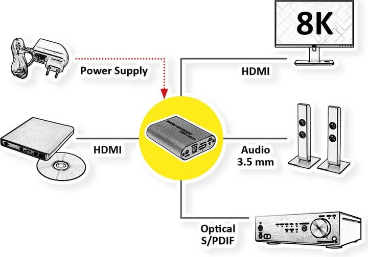 Actual product image Roline HDMI 8K Audio Extractor LPCM7.1