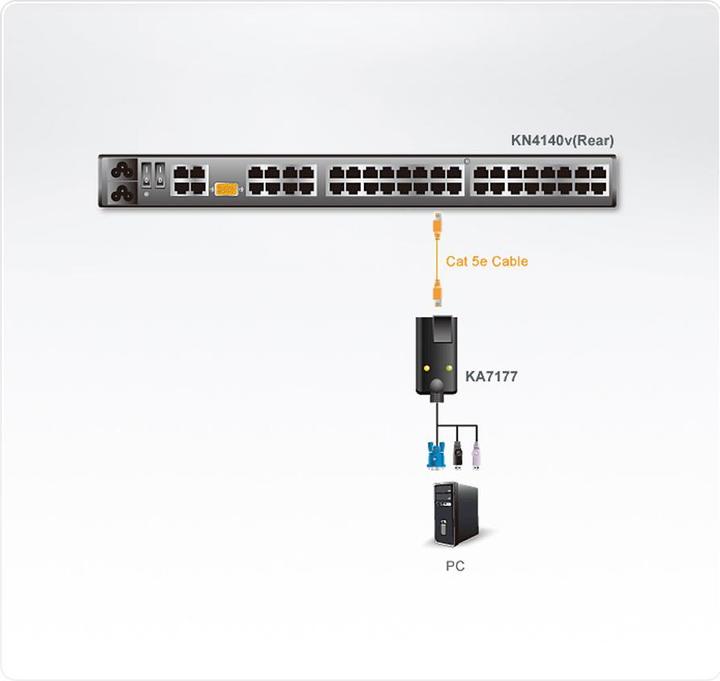 Produktbild Aten 1 x RJ-45 Buchse, 2 x USB Type A Stecker, 1 x HDB-15 Stecker, LED /orange, Kunststoff