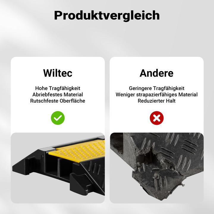 Produktbild Wiltec Kanal Kabelbrücke 15t 30km/h Überfahrschutz 98x24x4,5cm Kabelkanal Kabel (Kabelbrücke, 98 cm)