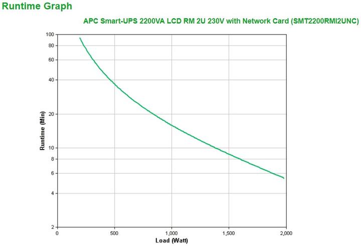 Image du produit APC Smart-UPS 2200VA (2200 VA, 1980 W, Line-interactive Onduleur)