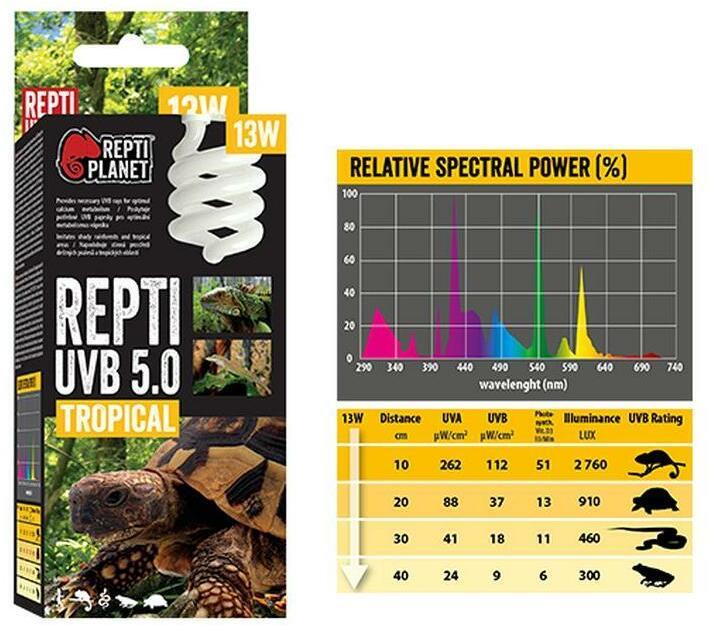 Produktbild Repti Planet Terrarienlampe Sparlampe 5.0 13 W, Lampensockel: E27 (UVB, UVA)