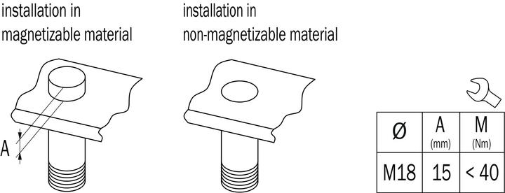 Actual product image Sick MM18-70APS-ZCK (Sensor)