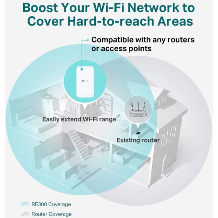 Produktbild TP-Link RE300 (867 Mbit/s, 300 Mbit/s)