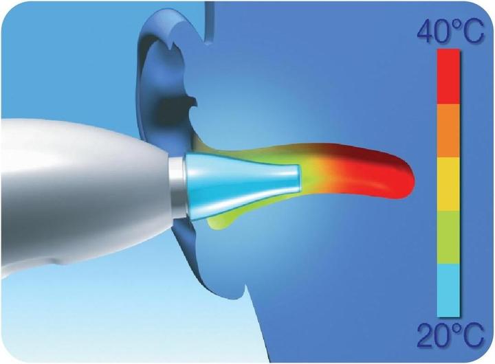 Actual product image Braun ThermoScan 6 IRT 6515 (Ear)