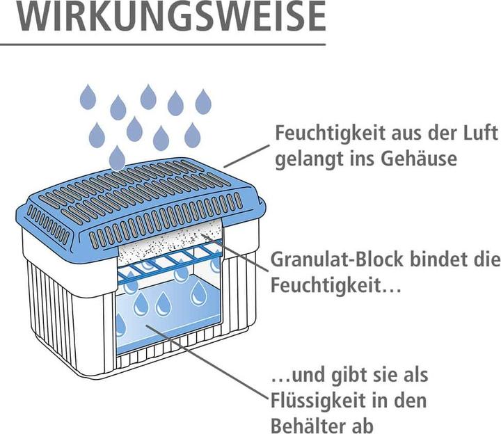 Image du produit Wenko Tueur d'humidité (32 m², 60.00 l/24h)