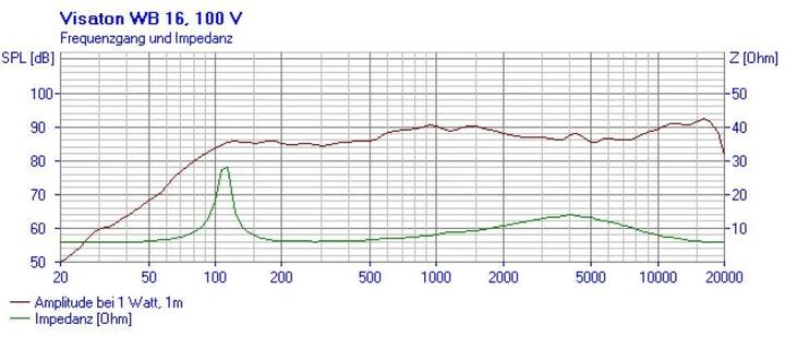 Actual product image Visaton 2-way compact speaker, WB 16 100V, 8Ohm (Passive)