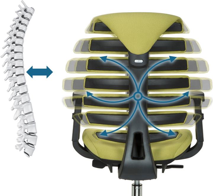 Actual product image Hjh Office ERGO LINE II