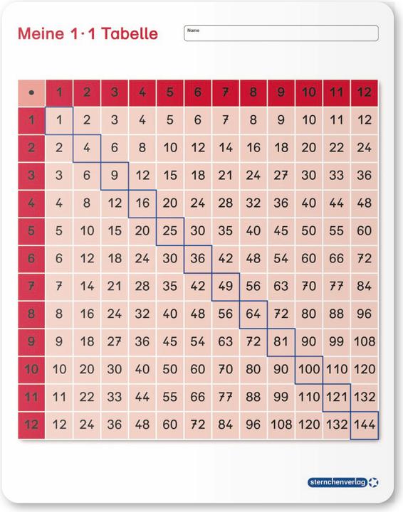 Produktbild Langhans:Meine 1x1 Tabelle (Deutsch)