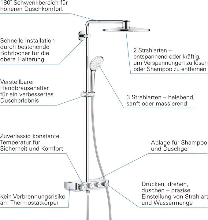 Actual product image Grohe Euphoria SmartControl System 310 Duo Shower System
