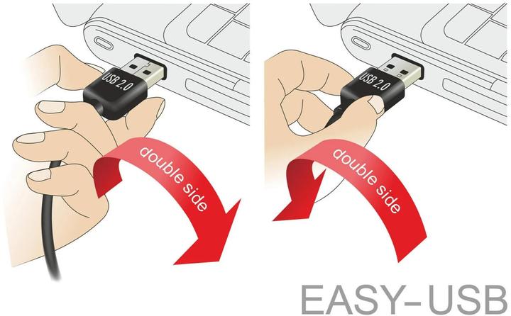 Actual product image Delock Easy (1 m, USB 2.0)