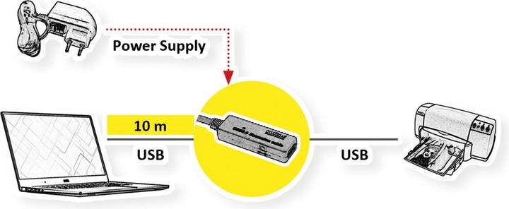 Actual product image Roline USB A – USB A (10 m, USB 3.2 Gen 1)