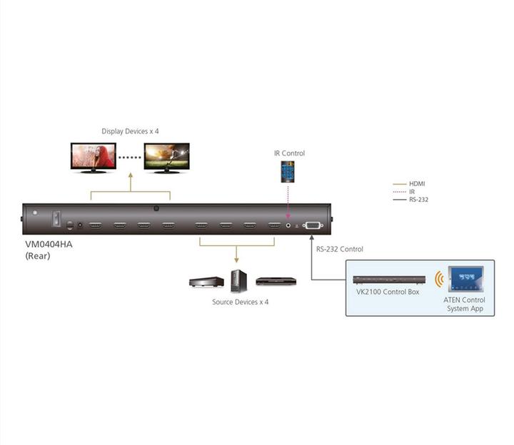 Actual product image Aten Vm0404ha