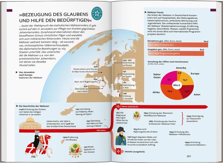 Produktbild Reiseführer Malta, Gozo, Comino (Deutsch, Klaus Bötig, 2024)