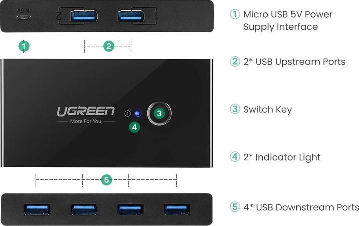 Actual product image Ugreen 2 In 4 Out Sharing Switch Box