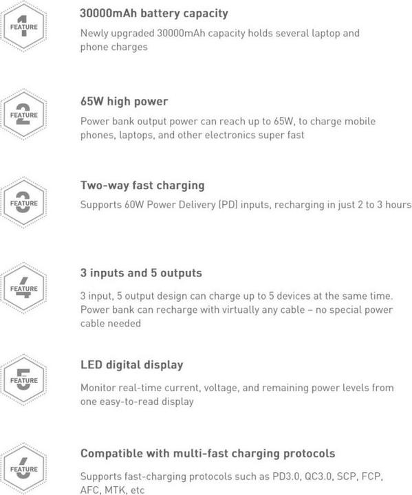 Immagine prodotto Baseus Serie Xiaobai (30000 mAh, 65 W, 111 Wh)
