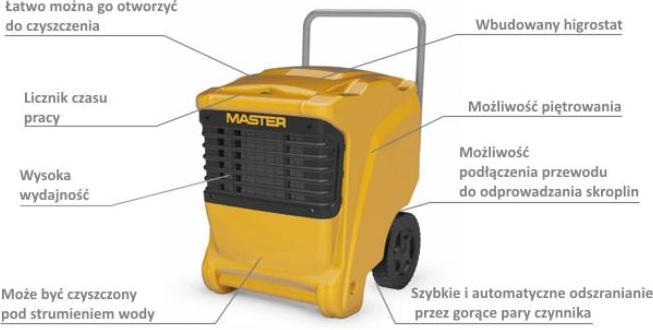 Image du produit Master Professional Sécheur D'Air Dhp 65 56l (56 l/24h)