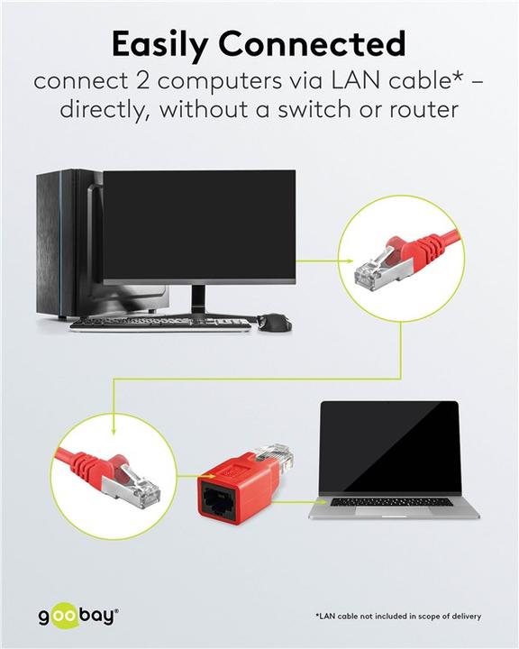 Produktbild Goobay RJ45 Crossover Modular Adapter CAT 5e (Kabel Zubehör, Netzwerk Zubehör)