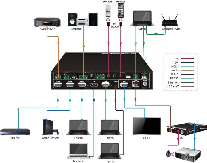 Actual product image Vivolink 4K 6x1 Presentation Switcher