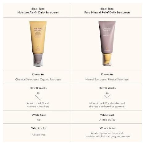 Actual product image Haruharu Wonder Black Rice Moisture Airyfit (Sun cream face, SPF 50, 50 ml, 50 g)
