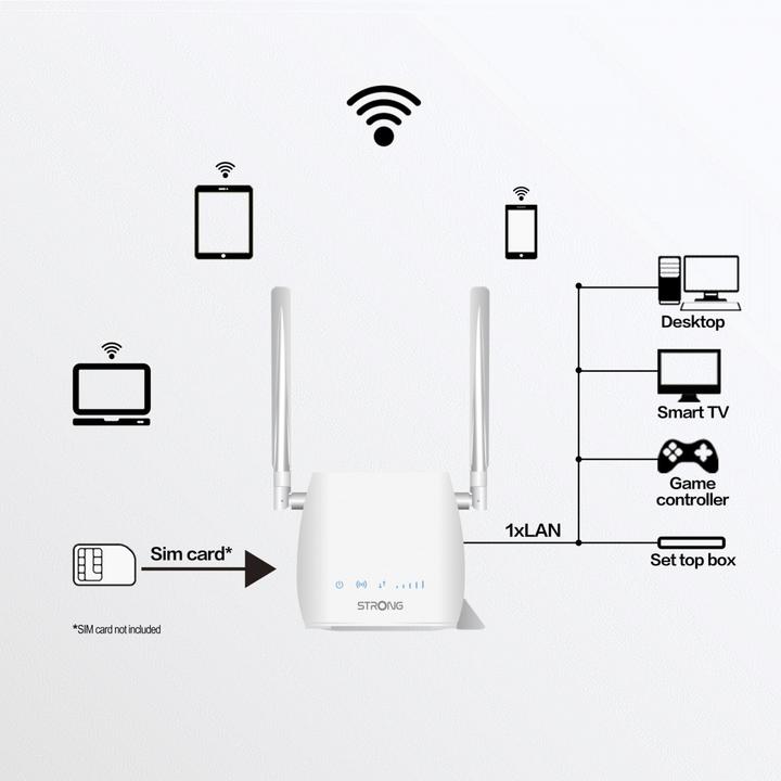 Immagine prodotto Strong 4G LTE Router 300M