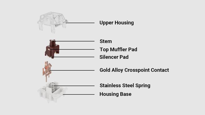 Produktbild Keychron Gateron Silent Switch