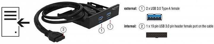 Image du produit Delock 2x Hub USB 3.0 en façade