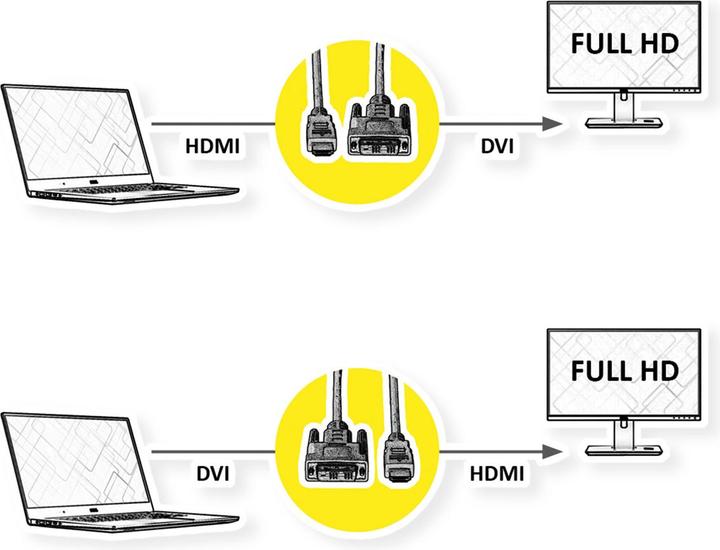 Produktbild Value DVI — HDMI (Typ A) (1.50 m, DVI, HDMI)