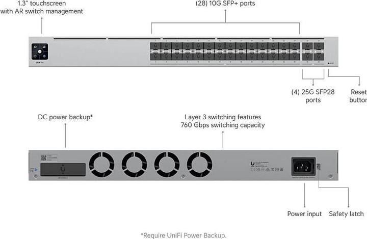 Produktbild Ubiquiti UniFi Usw-Pro-Aggregation (32 Ports)