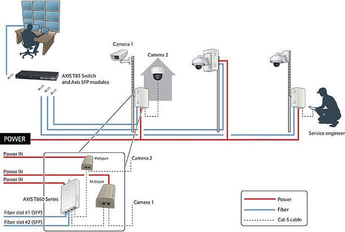Produktbild Axis T8606 MEDIA CONV SWITCH 24VDC (Netzteil)
