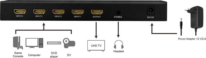 Produktbild LogiLink HDMI-Switch 4x1-Port, Multiviewer, 4K/30 Hz, Scaler, Seamless, RC