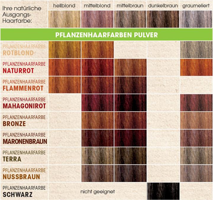 Image du produit Sante Couleur des cheveux des plantes (Noir)
