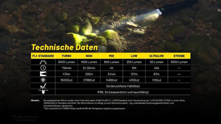 Actual product image Nitecore P23i Black Tactical flashlight LED (14.35 cm, 3000 lm)