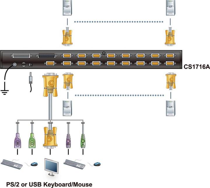 Immagine prodotto Aten CS1716A: 16 porte VGA/PS2/USB
