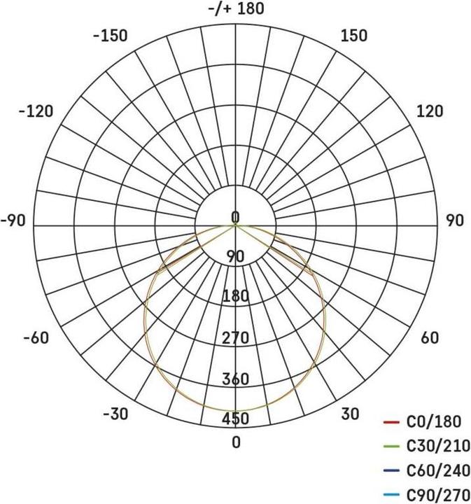 Image du produit Emos LED-Anbauleuchte DIONI rund, weiss, 18W, mit Farbtemperatur-Änderung (160 lm)