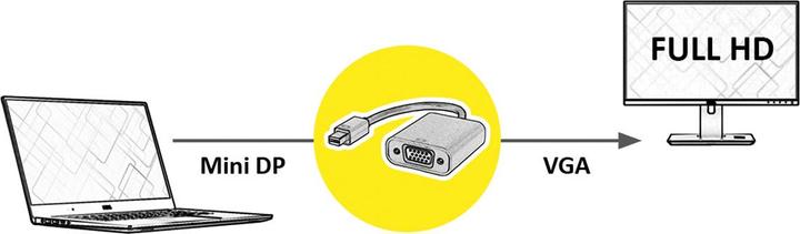 Immagine prodotto Roline Mini DP - VGA attivo, oro (VGA, 10 cm)