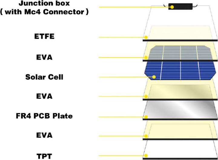 Immagine prodotto Enjoy solar Modulo solare semi-flessibile ETFE Marine 100W/12V (100 W, 3.10 kg)